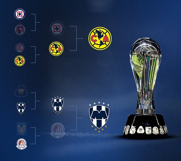 Final Liga MX